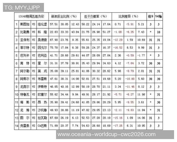 足球即时赔率分析与预测助你赢得比赛投注的最佳策略 足球即时赔率分析与预测助你赢得比赛投注的最佳策略